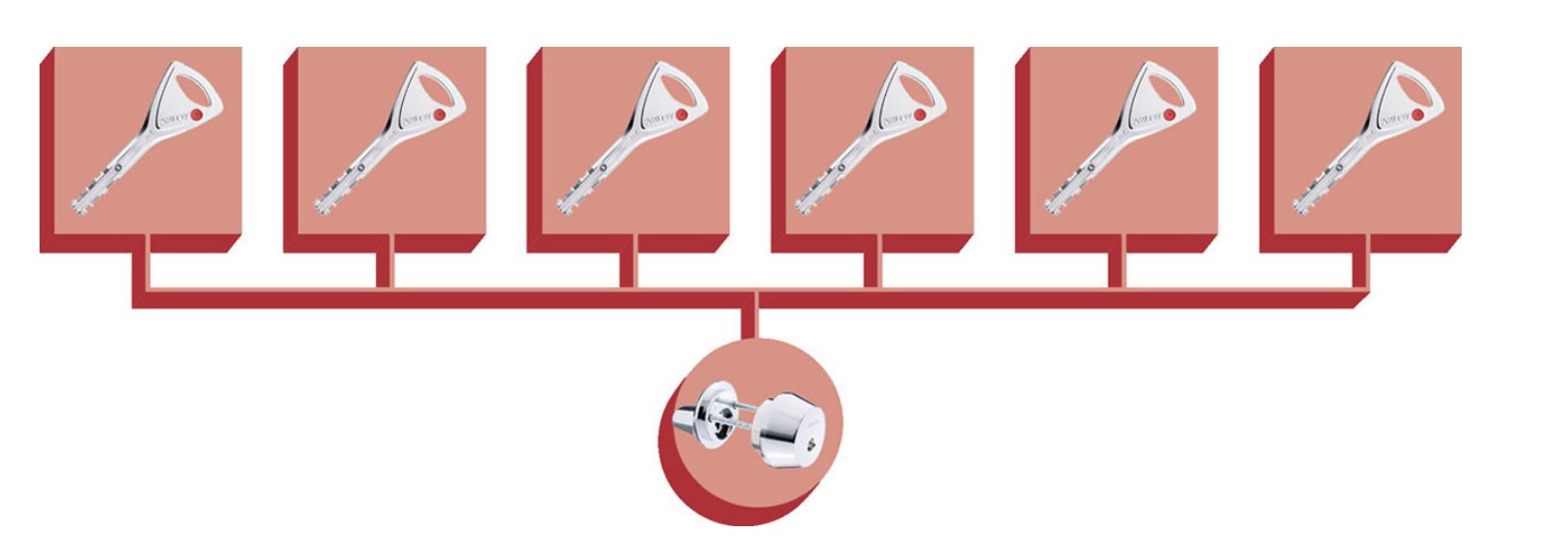 Merkezi Kilit (Central Locking) şeması